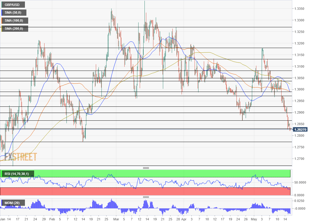 Nombre:  GBP_USD (82)-636935950503592992.png
Visitas: 1042
Tamao: 39.7 KB