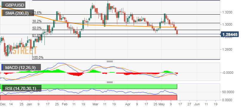 Nombre:  GBP_USD (10)-636935268547496103.png
Visitas: 969
Tamao: 16.8 KB