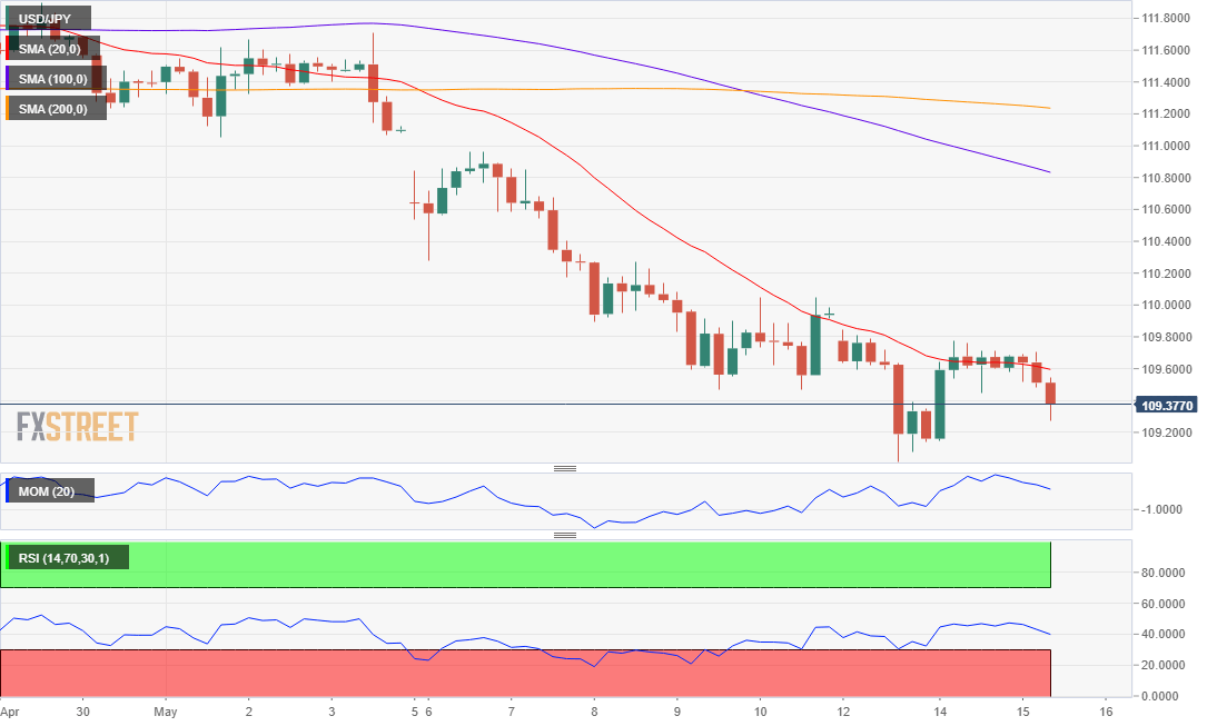 Nombre:  USD_JPY-636935183944114150.png
Visitas: 75
Tama�o: 21.7 KB