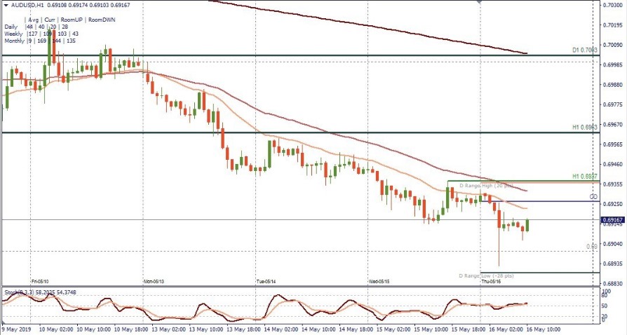 Nombre:  audusd.jpg
Visitas: 91
Tamao: 95.7 KB