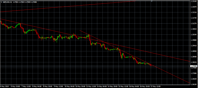 Nombre:  GBPUSD1H-636936847676166457.png
Visitas: 295
Tamao: 30.8 KB