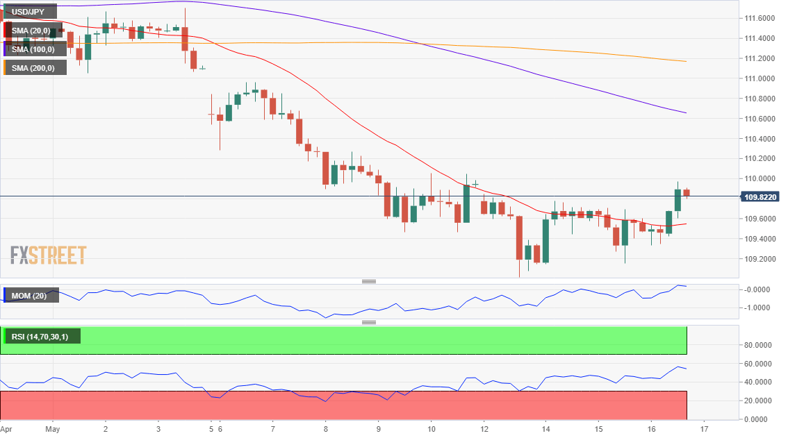 Nombre:  1USD_JPY-636936327443580396 (1).png
Visitas: 2690
Tama�o: 22.3 KB