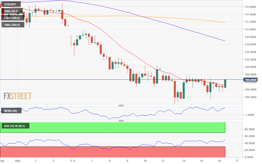 Nombre:  2USD_JPY-636936018987984332.png
Visitas: 2846
Tama�o: 21.4 KB