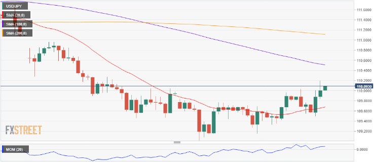 Nombre:  usd jpy.jpg
Visitas: 415
Tamao: 44.6 KB