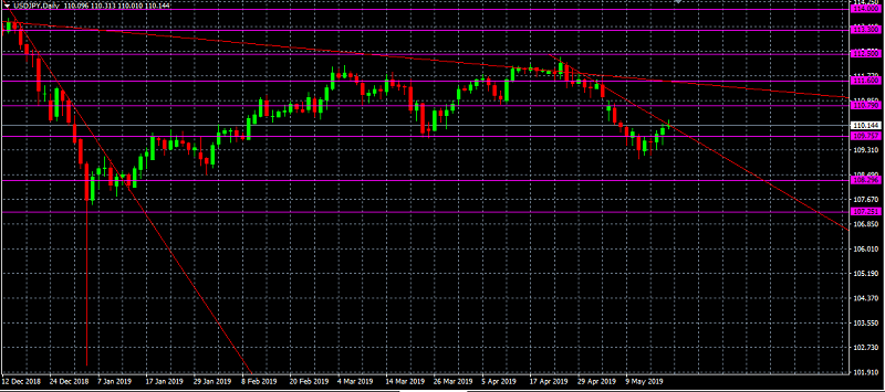 Nombre:  USDJPY-636939367731788267.png
Visitas: 136
Tamao: 32.6 KB