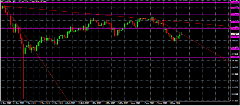 Nombre:  USDJPY-3.png
Visitas: 327
Tamao: 83.0 KB