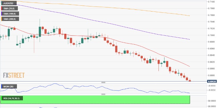 Nombre:  AUD USD 1.jpg
Visitas: 90
Tamao: 48.4 KB