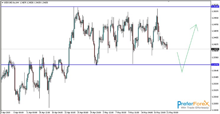 Nombre:  USD CAD 1.jpg
Visitas: 387
Tamao: 47.8 KB