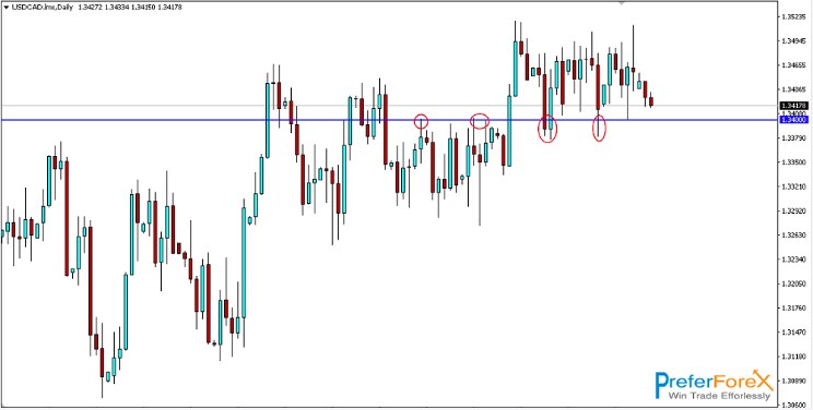 Nombre:  USD CAD2.jpg
Visitas: 352
Tamao: 42.1 KB