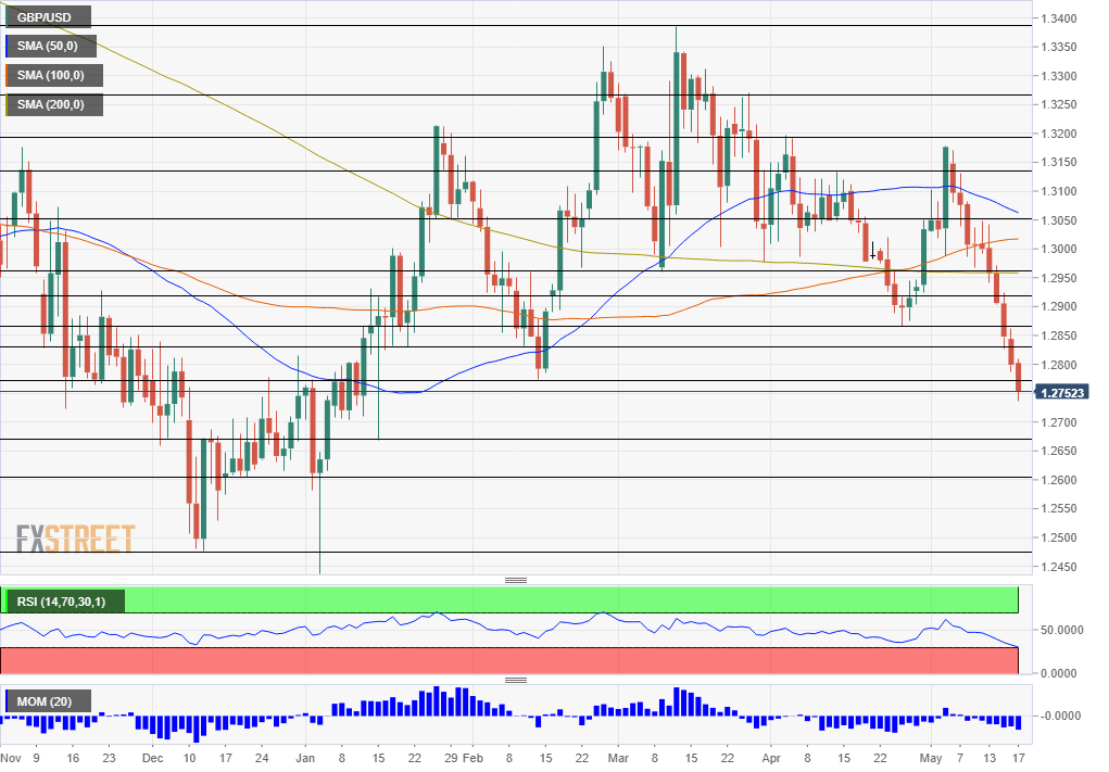 Nombre:  GBP_USD (84)-636936926834792366.png
Visitas: 57
Tama�o: 27.1 KB