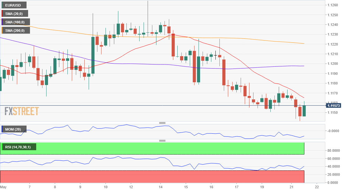 Nombre:  REUR_USD-636940404670283445.png
Visitas: 87
Tama�o: 22.4 KB