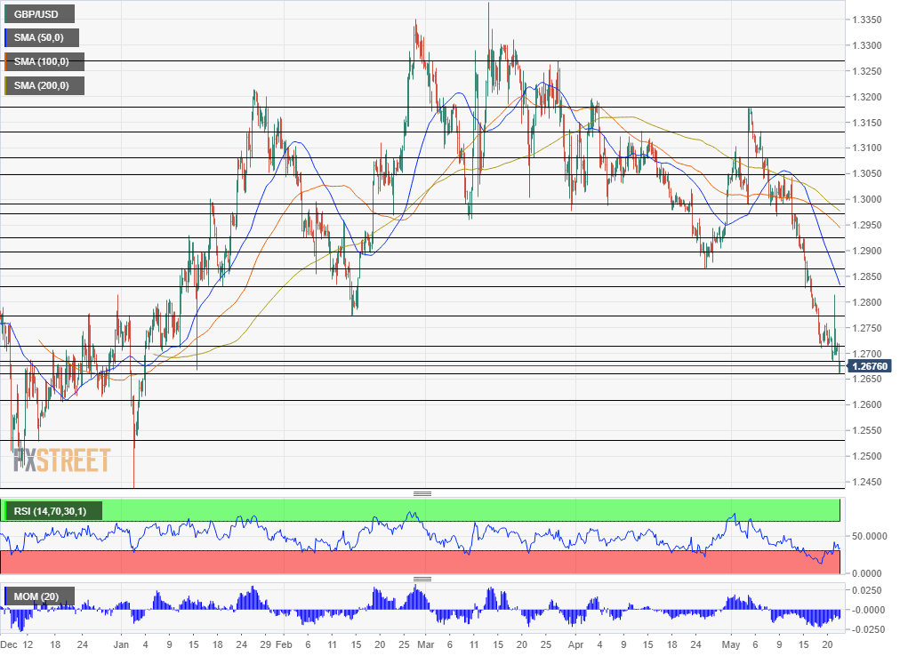 Nombre:  GBP_USD (89)-636941125537661788.png
Visitas: 511
Tamao: 40.0 KB