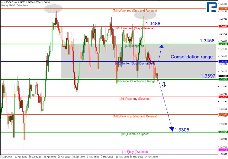 Nombre:  usd cad.jpg
Visitas: 135
Tama�o: 88.1 KB