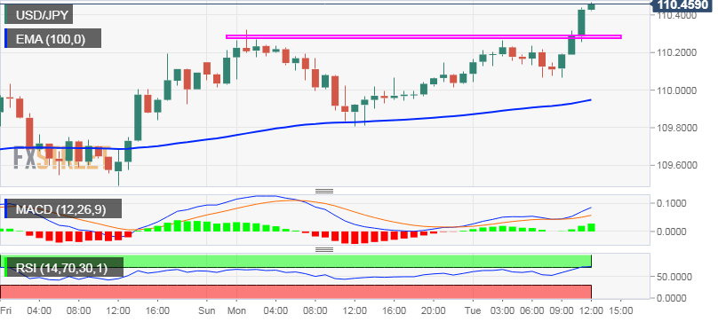 Nombre:  USD_JPY (10)-636940372824261897.png
Visitas: 90
Tama�o: 15.1 KB