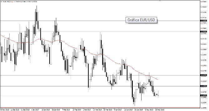 Nombre:  eur usd.jpg
Visitas: 442
Tamao: 42.5 KB