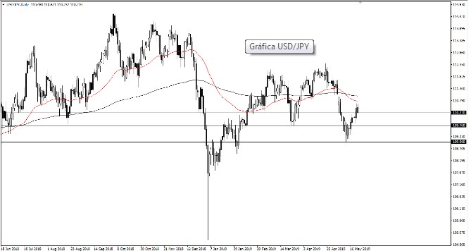 Nombre:  usd jpy.jpg
Visitas: 79
Tamao: 39.5 KB