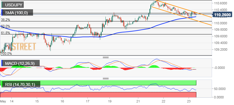 Nombre:  USD_JPY (11)-636941918719679389.png
Visitas: 110
Tama�o: 17.9 KB