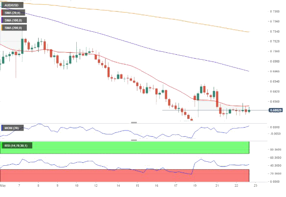 Nombre:  audusd.jpg
Visitas: 105
Tama�o: 102.5 KB