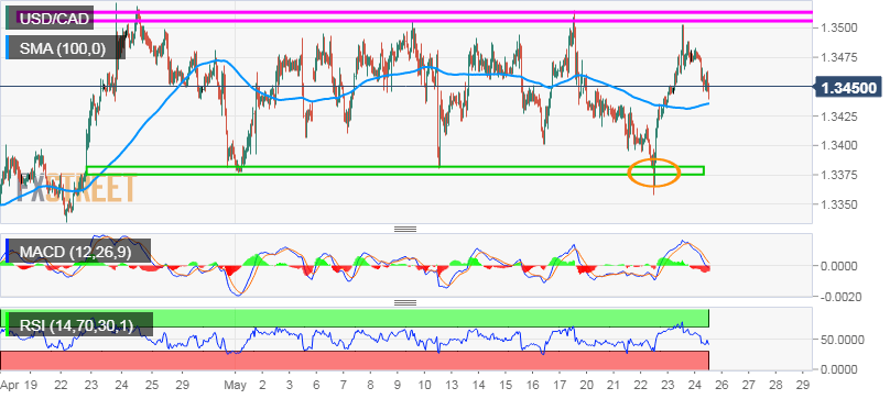 Nombre:  USD_CAD (10)-636943030274071600.png
Visitas: 93
Tamao: 23.0 KB