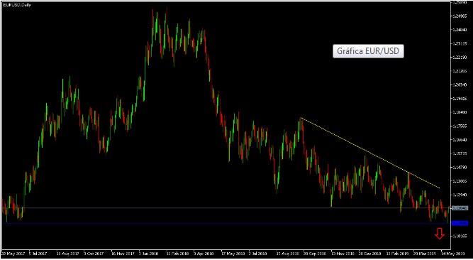 Nombre:  eur usd jj.jpg
Visitas: 62
Tamao: 38.4 KB