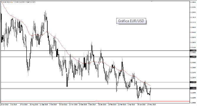 Nombre:  eur usd.jpg
Visitas: 51
Tama�o: 45.3 KB