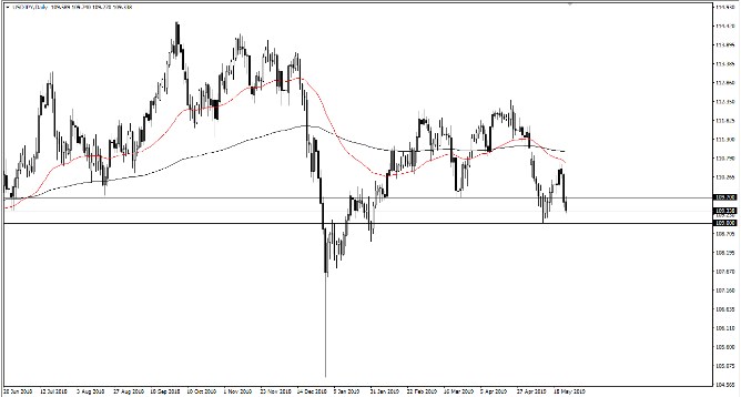 Nombre:  usd jpy2.jpg
Visitas: 95
Tama�o: 38.1 KB