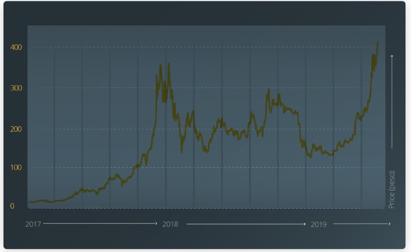 Nombre:  btc.jpg
Visitas: 848
Tamao: 40.8 KB