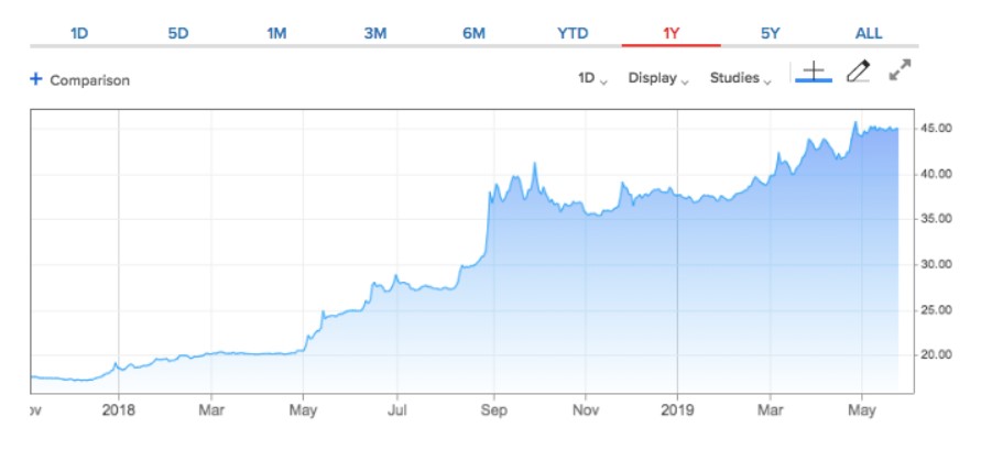 Nombre:  usdpesoarg.jpg
Visitas: 825
Tamao: 35.4 KB