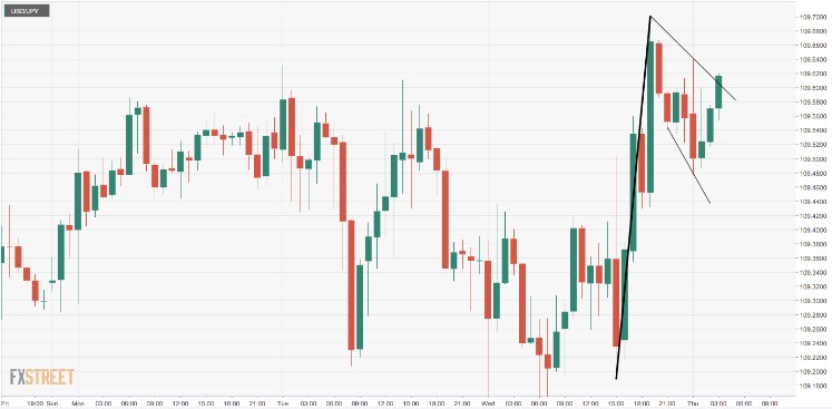 Nombre:  usd jpy.jpg
Visitas: 26
Tamao: 51.6 KB