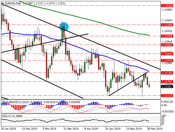 Nombre:  eurusd-636947330187501747.png
Visitas: 97
Tamao: 33.9 KB