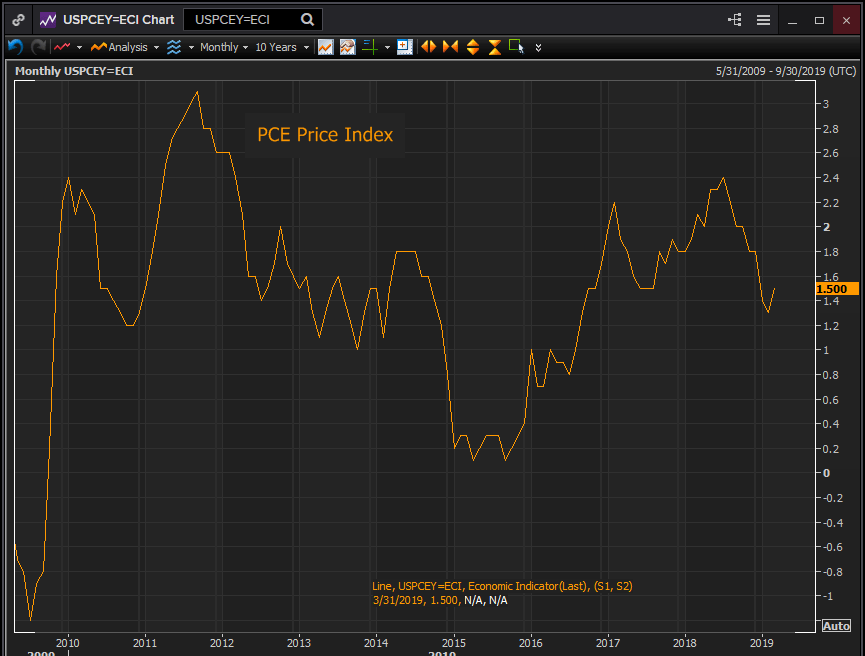 Nombre:  pce price may 28-636946181264052598.png
Visitas: 42
Tama�o: 15.1 KB