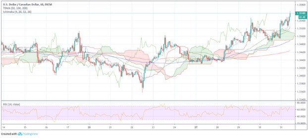 Nombre:  usd cad.jpg
Visitas: 563
Tamao: 36.9 KB