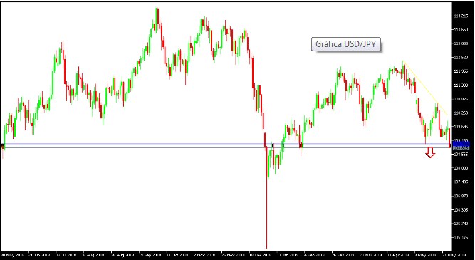 Nombre:  usd jpy.jpg
Visitas: 56
Tamao: 38.0 KB