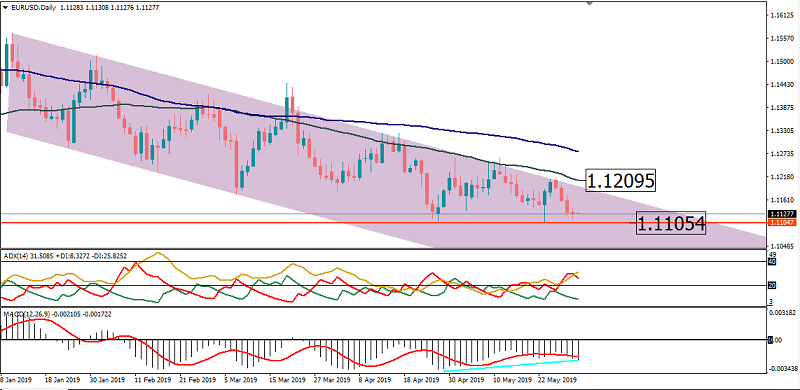 Nombre:  eurusd-30-2.png
Visitas: 75
Tamao: 81.5 KB