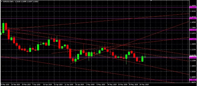 Nombre:  eur usd.jpg
Visitas: 80
Tama�o: 74.5 KB