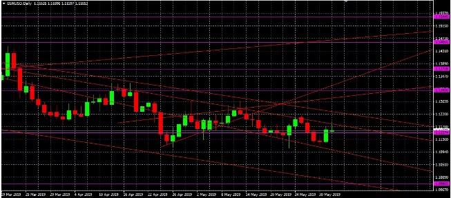 Nombre:  eur usd.jpg
Visitas: 80
Tamao: 74.5 KB