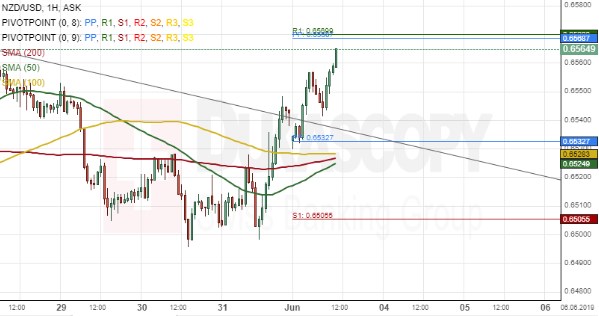 Nombre:  nzd usd.jpg
Visitas: 55
Tamao: 44.2 KB