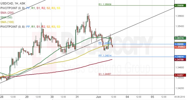 Nombre:  usd cad.jpg
Visitas: 493
Tamao: 61.3 KB