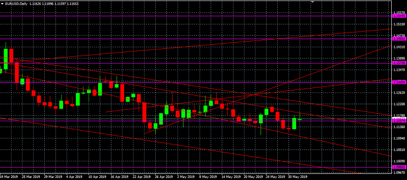 Nombre:  EURUSD-636951483378634636.png
Visitas: 99
Tama�o: 35.5 KB