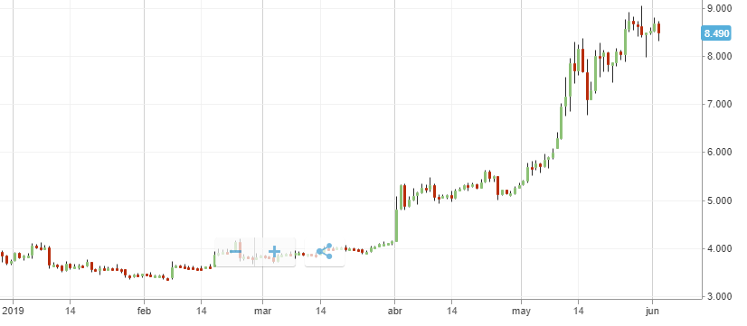 Nombre:  SUBIDA DEL BITCOIN.png
Visitas: 1115
Tamao: 14.7 KB