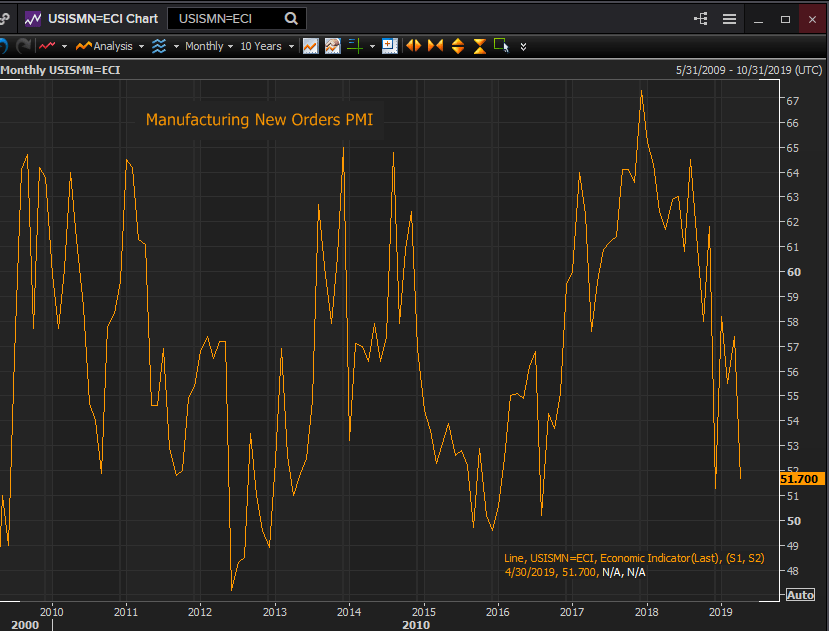 Nombre:  new orders pmi june 3-636951807330906179-02-636951859009336425.png
Visitas: 152
Tamao: 16.0 KB