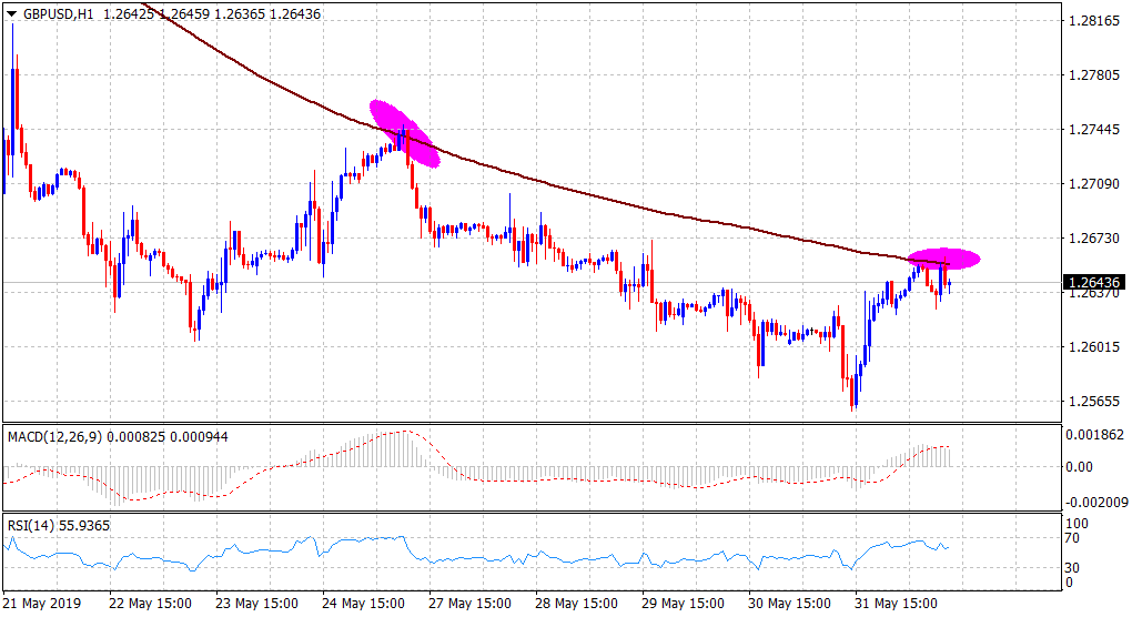 Nombre:  GBPUSD03062019 1-636951507841651240.png
Visitas: 84
Tama�o: 13.5 KB