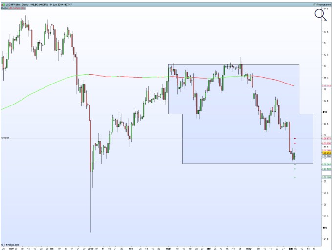 Nombre:  usd jpy.jpg
Visitas: 150
Tamao: 40.6 KB