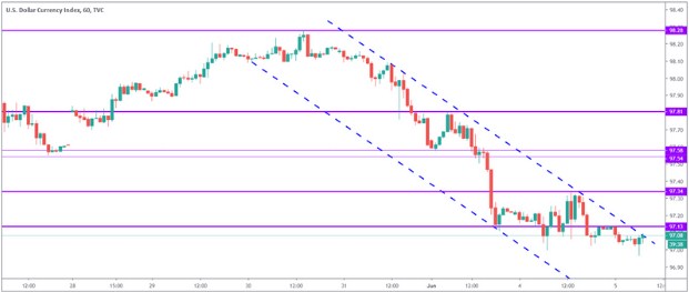 Nombre:  usd cad1.jpg
Visitas: 1100
Tamao: 32.0 KB