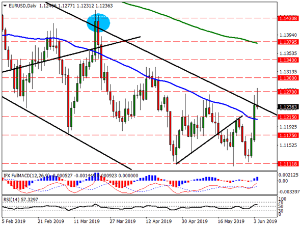 Nombre:  EURUSD-636952605778700908.png
Visitas: 90
Tamao: 33.5 KB