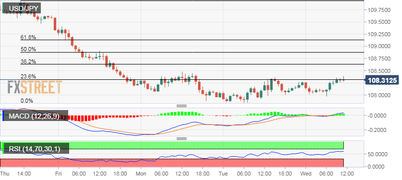 Nombre:  USD_JPY (12)-636953323950161999.png
Visitas: 104
Tamao: 15.6 KB