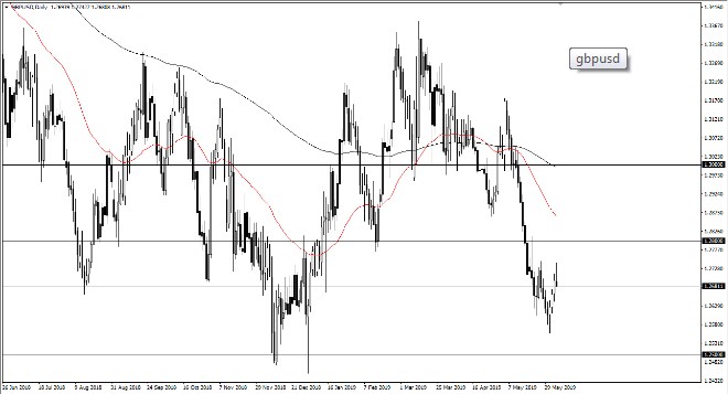 Nombre:  gbp usd.jpg
Visitas: 74
Tama�o: 47.6 KB