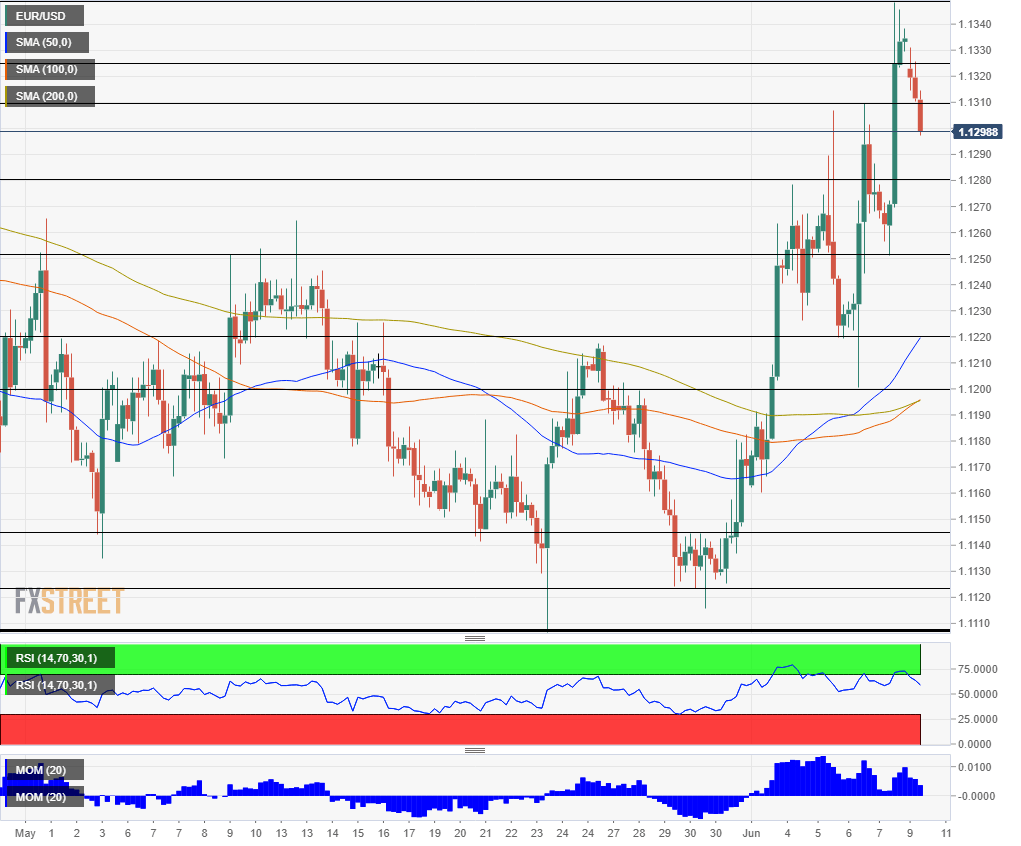 Nombre:  EUR_USD - 2019-06-10T093342.250-636957488787537430.png
Visitas: 106
Tamao: 29.9 KB