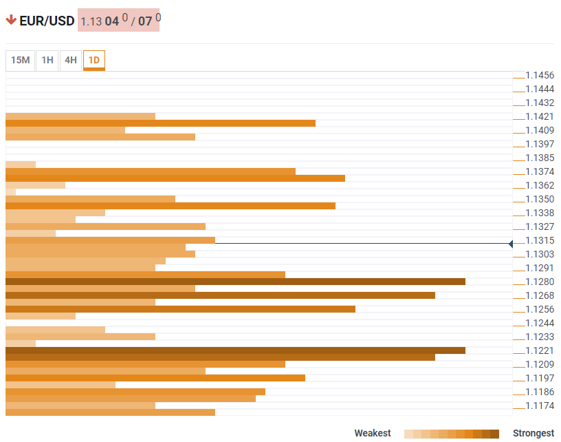 Nombre:  EUR USD technical confluence June 10 2019-636957420739232994.png
Visitas: 350
Tamao: 9.6 KB