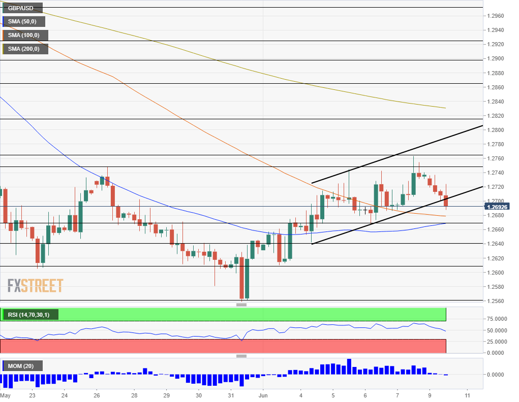 Nombre:  GBP_USD - 2019-06-10T104214.681-636957529857733457.png
Visitas: 103
Tamao: 24.2 KB